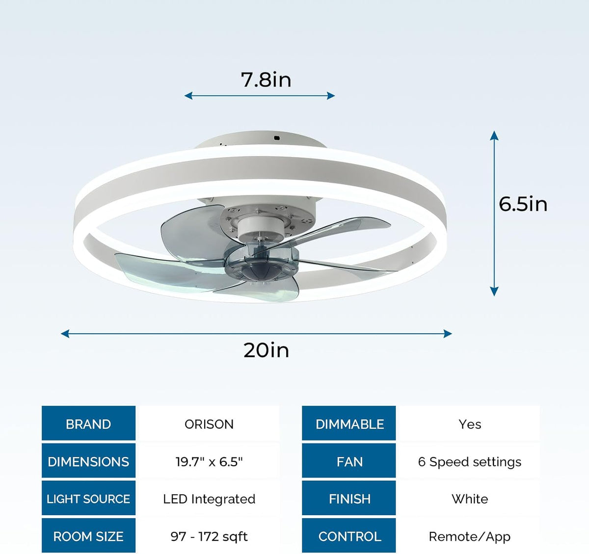 CHANFOK Flush Mount Ceiling Fans with Lights and Remote, Dimmable Lights, App Control
