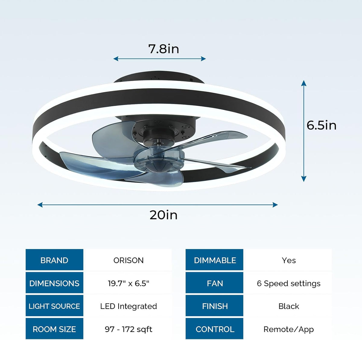 CHANFOK Flush Mount Ceiling Fans with Lights and Remote, Dimmable Lights, App Control